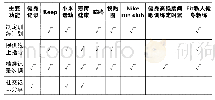 《表2 健身训练类APP主要功能》