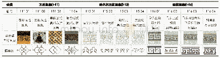 表5 爱与归属感需求下的方胜、哈木尔云纹、回纹图案选取