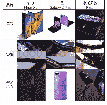 表2：重塑柔性屏幕折叠手机中硬件与软件之间的人机关系研究