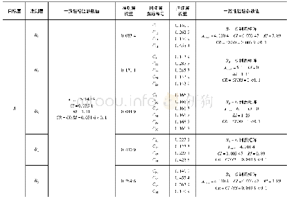 《表3 各指标层权重计算结果》