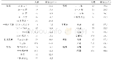 《表1 样本的描述性分析：基于层次回归分析的农村幼儿教师流失意愿影响因素研究——来自对淮南等三市的调查》