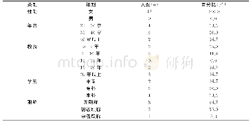 《表1 受访教师基本信息：幼儿参与班级墙面布置现状分析——以南充市辖12所小区配套幼儿园为例》