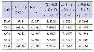 表2 榆太祁超采区基本情况(m=5,n=19)