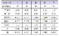 《表1 地表水环境水质标准质量分类》