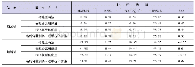 《表4 不同径流重构方法的评估结果》