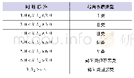 《表8 综合水质级别判定[7]》