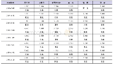 表9 综合水质标识指数：鞍山市重要水质站水质分析与评价