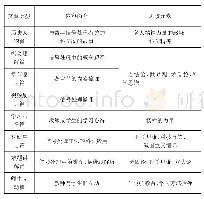 表1“西邮信号处理”公众号文章类别列表