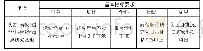 《表一建设陕西（高校）哲学社会科学重点研究基地基本要求》