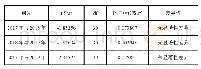 《表1 年度一等奖数量差异性》