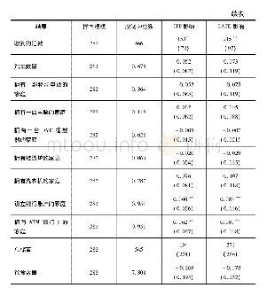 《表5 对伙伴家庭层面结果的影响》