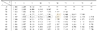 《表1 在不同的n和k下ξ的数值变化》