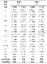 《表1 地理权重下的回归结果》