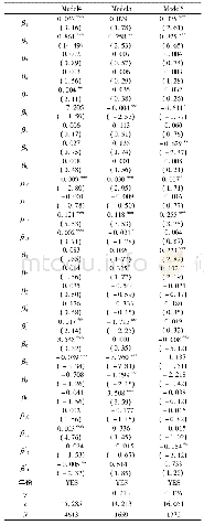 《表5 东部、中部及西部地区模型的参数估计结果》