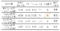 《表5 研究假设检验：国家审计与公众参与:基于政府信息公开的中介效应研究》