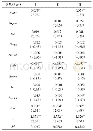 《表4 国家审计与现金股利支付力度》