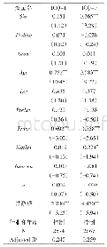 《表6 多元化战略的决定因素检验》