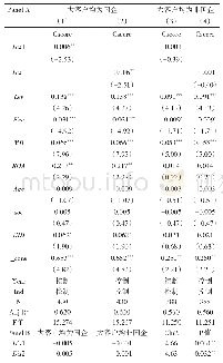 《表7 大客户地理邻近性与企业会计稳健性——大客户产权性质分组》