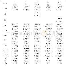 《表4 CSR质量与现金持有：路径检验结果》