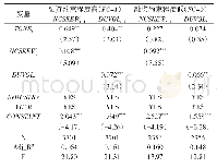 《表1 2 融资约束、社会责任报告语调与股价崩盘风险》