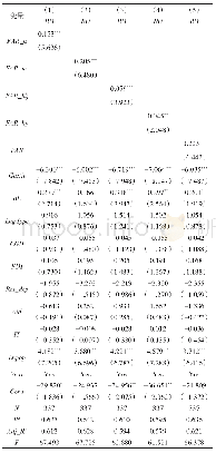 表5 模型（1）的回归结果