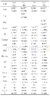 《表6 模型（2）和模型（3）的回归结果》