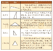 《表1“协同三角”模型的解读》