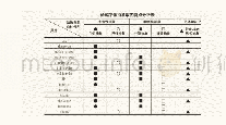 《表3 涂鸦字体抽象取向特点分析表》