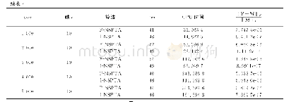 表2 安全性对比：Hankel矩阵填充的保结构阈值修正算法