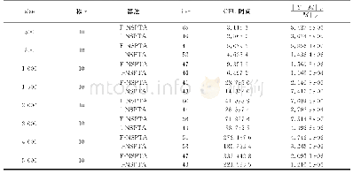 表4 舱容曲线表：Hankel矩阵填充的保结构阈值修正算法