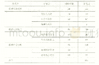 《表1 编码生成的参考点数量总分布表》