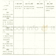 表2 功能验证结论：让评价支持和促进学习——美国STEM项目学习评价的特点与启示