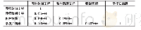 表2 各变量之间相关分析