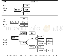 《表3 统整后校本化教学内容》