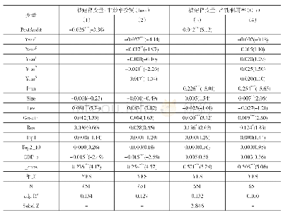 表6 政府审计与非效率投资/非效率投资的中介效应检验