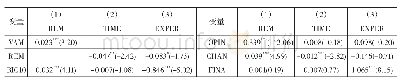 《表7 真实盈余管理作用路径检验回归结果》