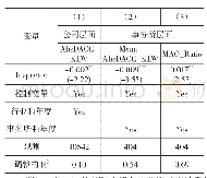 表1 0 平衡面板：会计信息质量检查与审计质量