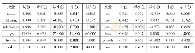 表2 描述性统计（N=18558)