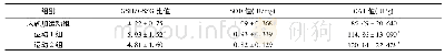 《表2 3组小鼠肝组织中氧化/抗氧化比较 (±s, n=7)》