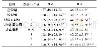 《表2 对血清IL-6、IL-2水平的影响 (±s, pg/m L, n=12)》