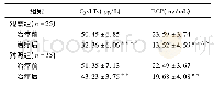 《表4 2组治疗前后血清炎性反应因子水平比较 ()》