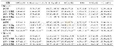 《表3 3组患者尿蛋白和生化指标比较 (±s)》