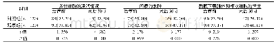 《表4 2组患者术后30 d上颌窦内各项观察指标比较[例 (%) ]》