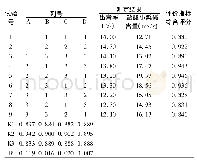 《表2 醇沉L9 (34) 正交试验表》