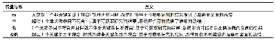 《表3 系统评价质量4个等级的含义》