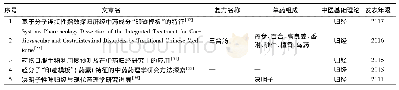 《表3 使用药理学手段研究中医基础理论中归经理论的文章总结》