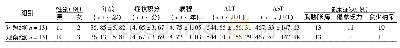 《表1 2组患者临床基线资料比较》