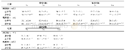 表3 治疗前后2组椎底动脉供血情况比较(,cm/s)