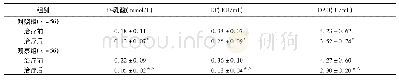 《表3 2组患者肠屏障功能相关指标比较()》