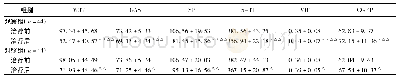 《表4 2组患者胃肠激素及脑肠肽指标水平比较(,pg/m L)》